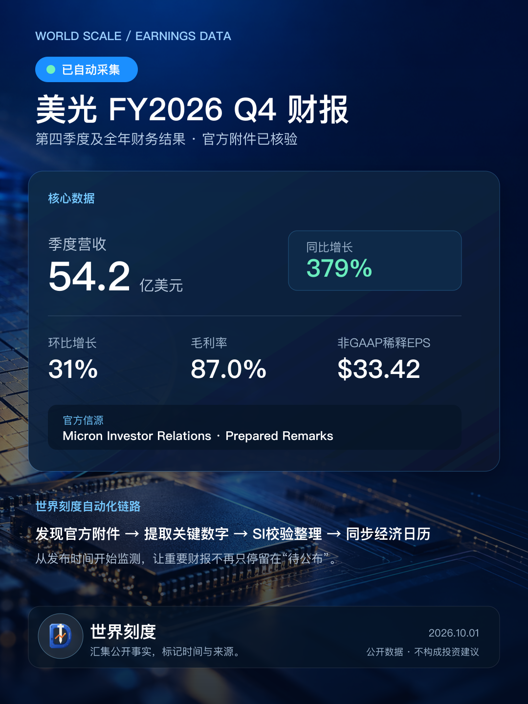 世界刻度生成的美光公司财报分享卡示例